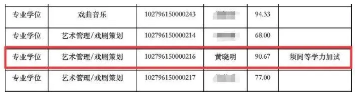 明星都在二战考博：黄晓明上岸之路，戳中所有申博人