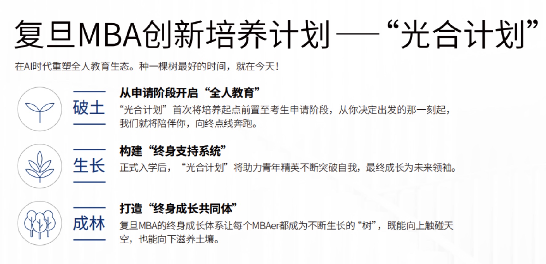 复旦大学2027级工商管理硕士MBA报考流程