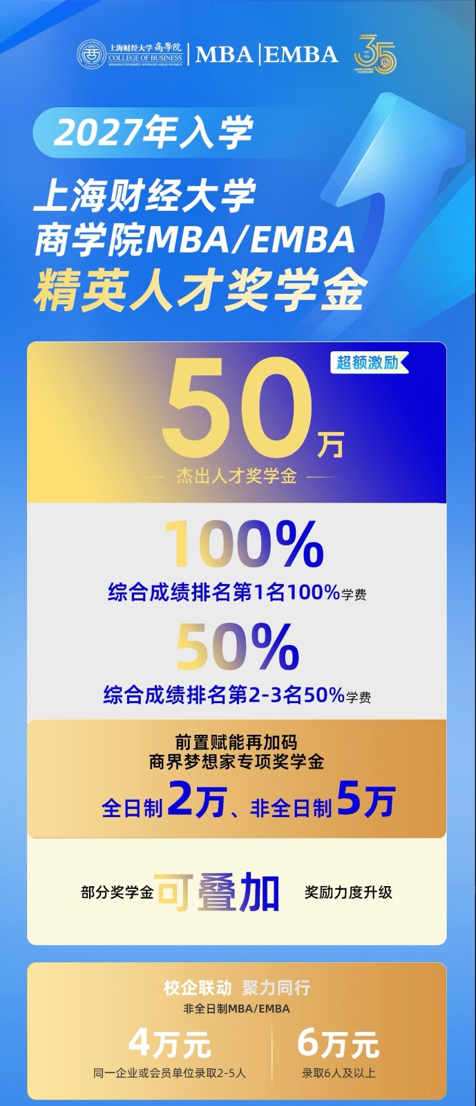 多维叠加！奖励力度全面升级！ | 2027年入学上财商学院MBA/EMBA奖学金政策