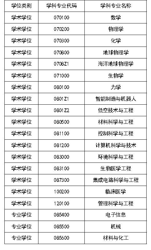 专业.png