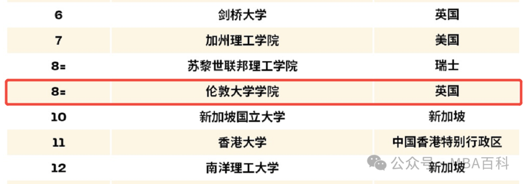 2027QS前100中外合作办学硕士|免联考、不出国、可中留服